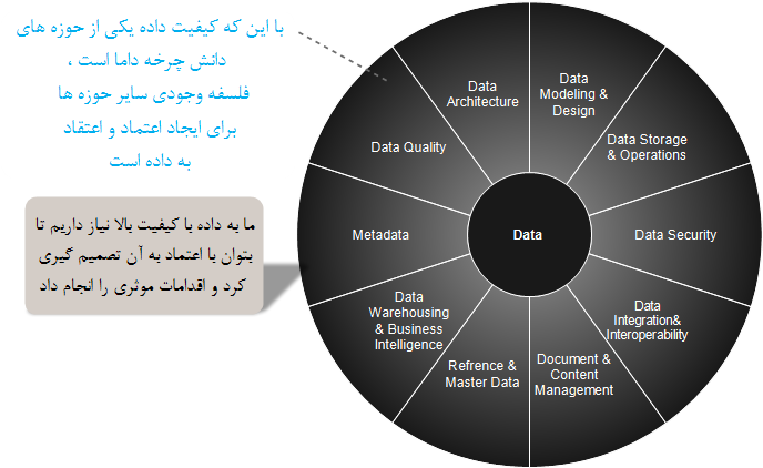   Why Data Quality      